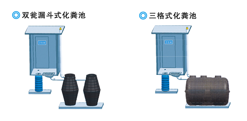 淮北三格式化糞池與塑料化糞池 農村改廁的優選方案